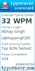 Scorecard for user abhaysingh36