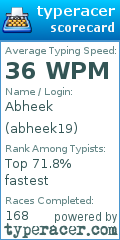 Scorecard for user abheek19