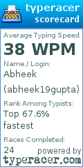 Scorecard for user abheek19gupta