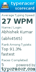 Scorecard for user abhi4565
