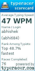 Scorecard for user abhi684