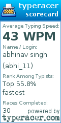 Scorecard for user abhi_11