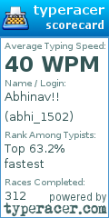 Scorecard for user abhi_1502