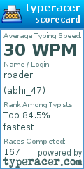 Scorecard for user abhi_47
