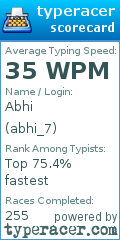 Scorecard for user abhi_7