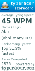 Scorecard for user abhi_manyu07