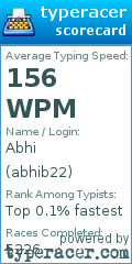 Scorecard for user abhib22