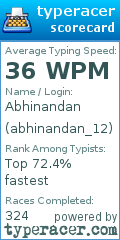 Scorecard for user abhinandan_12