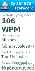 Scorecard for user abhinavpal0987