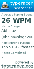 Scorecard for user abhinavsingh2004_