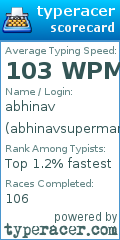 Scorecard for user abhinavsupermanspiderman