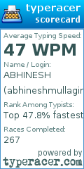 Scorecard for user abhineshmullagiri