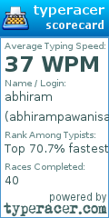 Scorecard for user abhirampawanisam