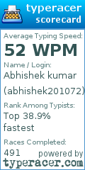 Scorecard for user abhishek201072