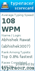 Scorecard for user abhishek3007