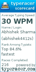 Scorecard for user abhishek4412s