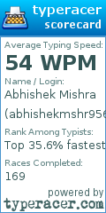 Scorecard for user abhishekmshr956