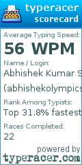 Scorecard for user abhishekolympics