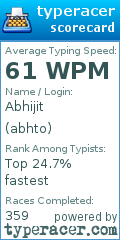 Scorecard for user abhto