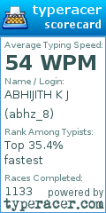 Scorecard for user abhz_8