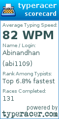 Scorecard for user abi1109