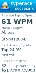 Scorecard for user abibas2004