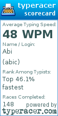 Scorecard for user abic