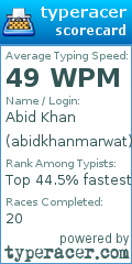 Scorecard for user abidkhanmarwat