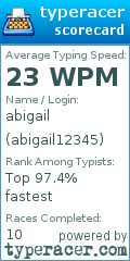 Scorecard for user abigail12345