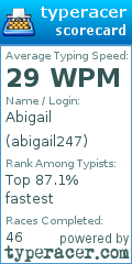 Scorecard for user abigail247