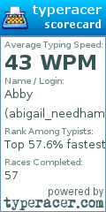 Scorecard for user abigail_needham