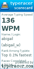 Scorecard for user abigail_w