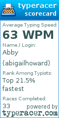 Scorecard for user abigailhoward