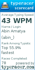 Scorecard for user abin_