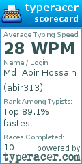 Scorecard for user abir313