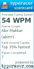Scorecard for user abirrr