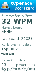 Scorecard for user abisbald_2003