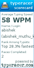 Scorecard for user abishek_muthu_kumar