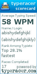 Scorecard for user abishydefghijkly