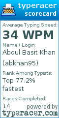 Scorecard for user abkhan95