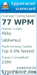 Scorecard for user abkwreu