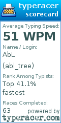 Scorecard for user abl_tree