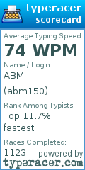 Scorecard for user abm150