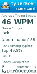 Scorecard for user abomination188