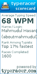 Scorecard for user aboutmahmudul