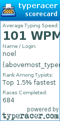 Scorecard for user abovemost_typers