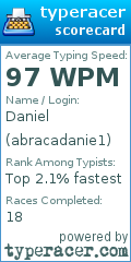 Scorecard for user abracadanie1