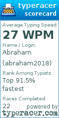 Scorecard for user abraham2018