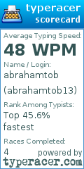 Scorecard for user abrahamtob13