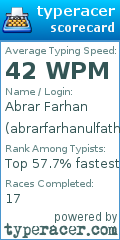 Scorecard for user abrarfarhanulfath